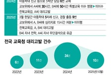 "아이 째려봐" 담임 6번 바꿔도, 또 악성민원...학부모 고발도 소용없다