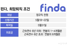 [단독]"연봉의 6개월분 드려요"...'비상경영' 핀다, 첫 희망퇴직