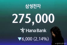 [사설] 레버리지 투자 확대한 국장, 변동성 대책 있나