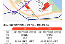 여의도 한강변 '시범·목화' 동시 출격…메이저 브랜드간 '하이엔드 수주전' 예고