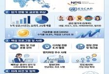 국민연금, 아·태지역 신흥국 대상 국제 연수 개최