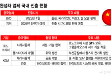 현대차그룹 안방도 안전지대 아니다…중국차 공세 본격화