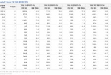 "국내 증시 수급 '외국인→개인'으로 머니무브"