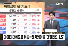 [급등수사본부] 현대차 美 휴머노이드 연 3만대 생산 포부 '현대오토에버' vs 역대급 실적과 이익 체질의 변화 '일진전기'