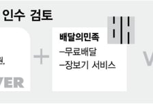 커머스 경쟁력 흡수, 배달의 네이버 탄생?