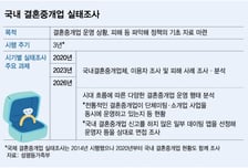 결혼시장 물 흐릴라… '데이팅 앱' 살핀다