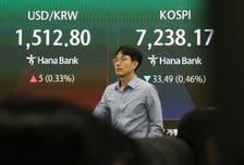 "외인, 오늘도 던져?" 비명 터진다...코스피 7100선까지 뚝뚝뚝
