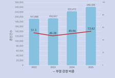 "바가지 긁는 아내, 시댁 잔소리" 와글와글...결혼이 두려운 직장인들