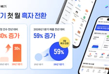 환경자원 플랫폼 '빼기', 월간 흑자 달성…"연 매출 120억 목표"