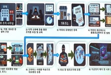 조폭 손잡고 1170억 돈세탁...'대포통장 유통' 한·중 조직, 149명 검거