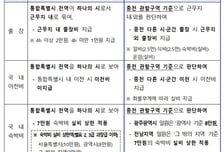 전남·광주 통합돼도 출장비는 따로...인사처, 여비 규정 손질