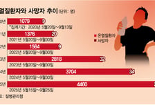 5월인데 열사병 사망…빨라지는 여름에 공사장도 '비상'