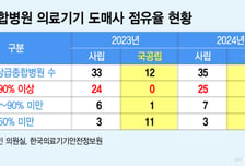 약사법 본뜬 의료기기법…개정 후에도 '꼼수 거래' 위험 여전