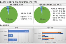 생활복 늘었다지만…중고교 60%는 '11만원 비싼' 정장형 교복도 입는다