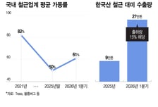 AI 데이터센터 업은 철강업계..수출 판매 전략도 바뀐다