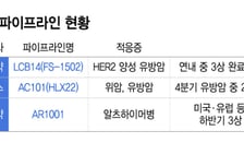 '中 계약은 악재' 옛말 되나…K바이오 협업 재평가 원년 기회