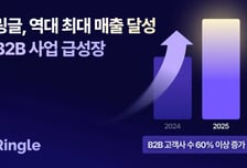 "SK하이닉스가 쓴다"…링글, 반도체업계 영어교육 플랫폼 입지↑