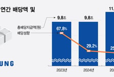 세금·배당 앞서 성과급?...삼성 개미들 분노 "파업 땐 손해배상 청구"