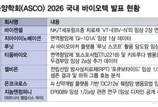 '투심 냉각' 속 다가온 美 ASCO…임상 성과로 기대감 살아날까