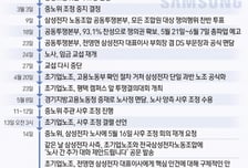 [일지]삼성전자 노사 협상...총파업 진행될까