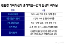 데이터센터 친환경 전환 좋지만… "재건축 수준 비용 발생"