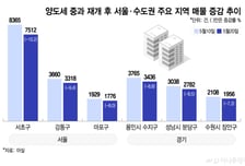 빗나간 정부 예상… 매물이 사라진다
