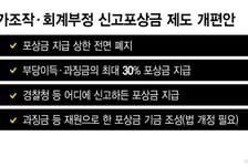 한국도 미국처럼 '수천억' 지급…불공정거래 신고 포상금 상한 '폐지'