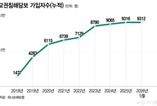 멍들기 전에 '보험' 드는 교사들