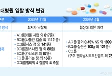 약 싸게 살 이유가 사라졌다?…사립대병원-도매사 특수관계의 그늘