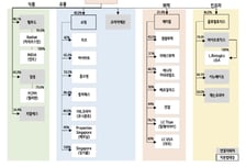 롯데지주, 이자비용 부담 커…목표가 3만3000원으로 하향-흥국