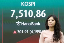 코스피, 매수 사이드카 발동…장 초반 7500 직행