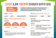 LH, 무주택 저소득 가구에 전세임대주택 4500가구 공급…1순위 입주자 모집