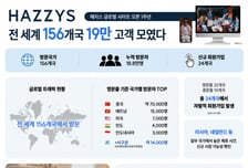 LF, 헤지스 글로벌 사이트 전 세계 156개국 19만 고객 모였다