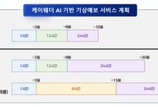[더벨]케이웨더, 차세대 기상예보 서비스 개발 착수