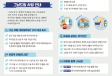 "신청 자격도 문턱도 없앴다"… 안양시 숨은 위기가구 먹거리 지원