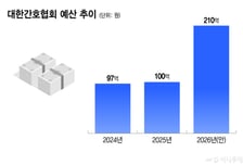 "간호협회는 뭐하나" 뿔난 간호사들…복지부에 '감사 정보 공개' 소송
