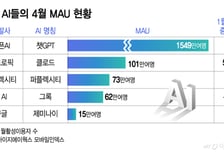 "난리도 아냐" 앤트로픽, 유명세 톡톡…국내 AI 2위로 순위 '껑충'