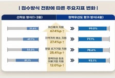 중기부, 신용취약소상공인자금 '선착순' 대신 '필요성' 중심으로 지원