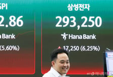 일 증권사 "한국은 AI 핵심...59만전자·400만닉스, 코스피 1만1000 간다"
