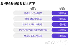 소형운용사, 코스닥 담는 액티브 ETF 출시 랠리 "운용역량으로 승부"