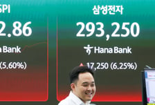 코스피, 기관 매수에 8% 급등 마감…7800 안착