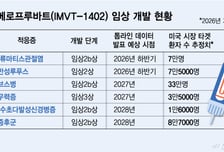 한올바이오파마, '아이메로프루바트' RA 임상 '청신호'…가치 재평가