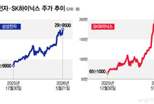 '매도 폭탄' 외인 돌변?…"파업 악재 끝" 삼성전자 주가 다시 달린다