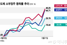 반도체 큰 형님 일어서자…소부장주 '신고가 행진'