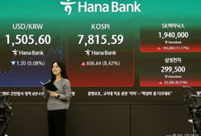 [속보] 코스피, 606.64포인트 상승…역대 최대 상승폭 경신