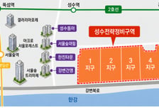 "정비구역 밖도 연일 신고가 들썩"…성수동 '구축 단지' 재평가