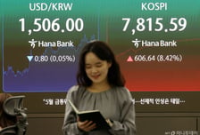 코스피, 하루 만에 606포인트 넘게 올랐다…역대 최대 상승폭 경신