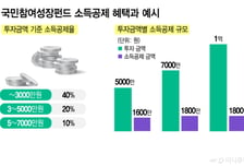 "국민참여성장펀드 헛걸음마세요"…판매사별 잔여물량 알린다