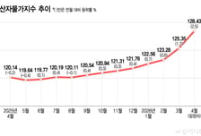 韓경제 '중동' 쇼크 본격화… "연내 금리인상" 목소리 커진다