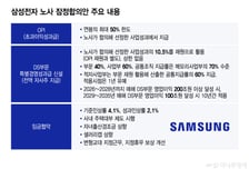 사업부별 차등·자사주 지급… 산업계 확산 '안전장치' 달았다